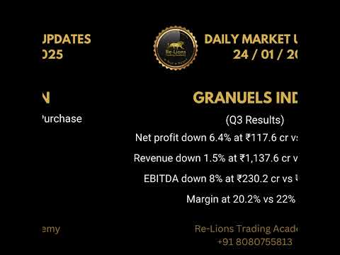 Daily Market Updates 24/01/2025 by Re Lions Trading academy