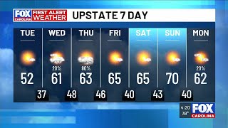 FIRST ALERT - Bitter cold night ahead, followed up warm-up midweek