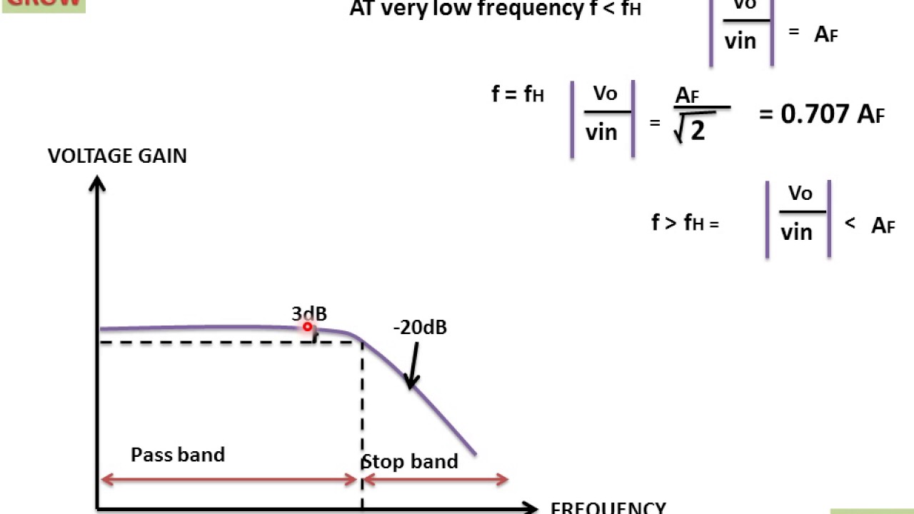 Voltage frequency