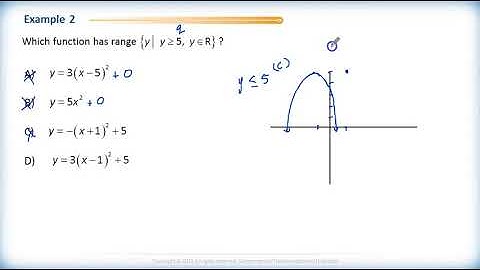 Math 2200 - Ch.3 Sec.3.1 Quadratic Functions in Vertex Form - Review Questions