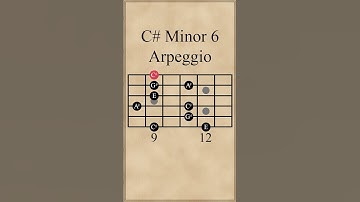 C# Minor 6 Arpeggio
