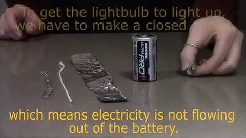 Maker & Innovation Lab at Home: Electric Circuits