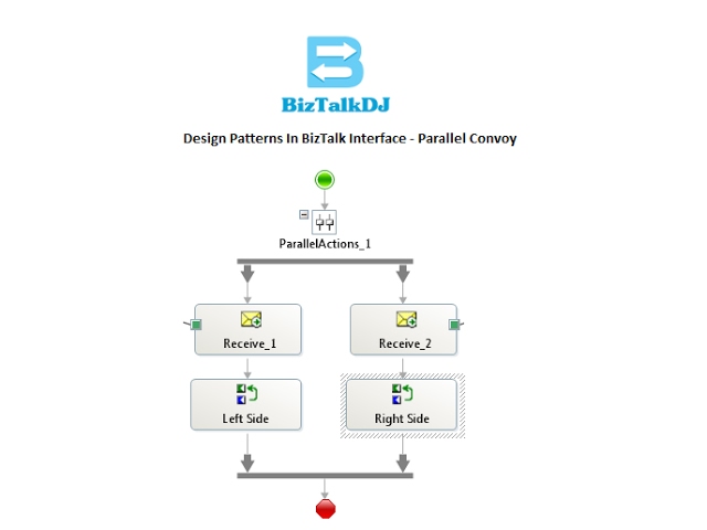Design Patterns In Biztalk Interface Parallel Convoy Part 2 Youtube Design Patterns In Biztalk Interface Parallel Convoy Part 2 Youtube