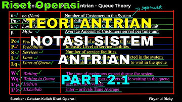 [Part 2.1 Notasi Sistem Antrian] Teori Antrian (Queue Theory) - Riset Operasi