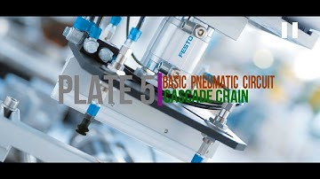 Cascade Chain (Basic Pneumatic Circuit) a) A+B+B-C+C-A-  Sequence