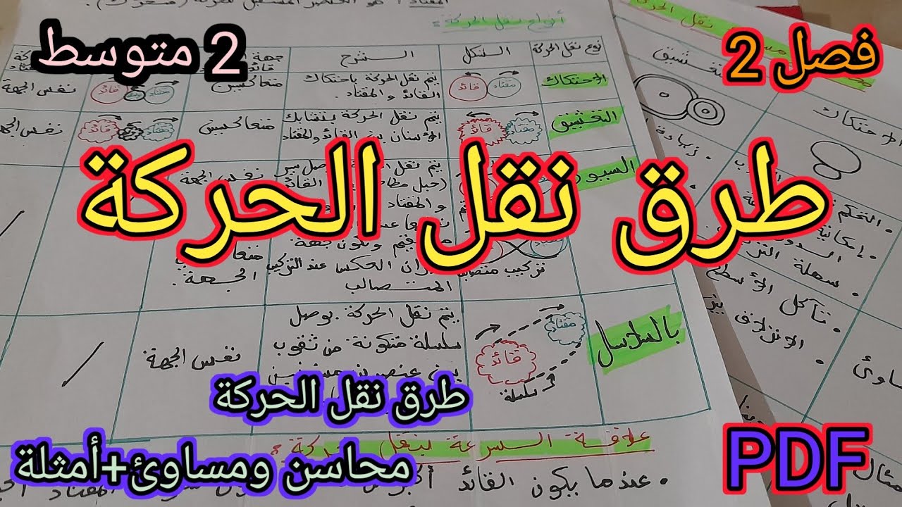 طرق نقل الحركة فيزياء سنة 2 متوسط فصل 2🤩