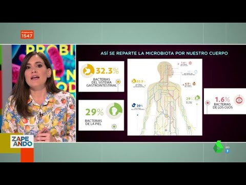 Vídeo: Probióticos Para La Depresión: Cómo Funcionan, Efectividad, Cómo Intentarlo