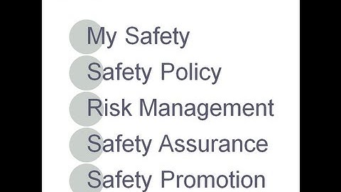 SMS Part 2 - Four Pillars Safety Management System  - Aviation SMS for Airports & Airlines Video