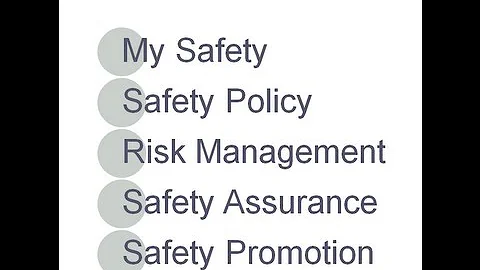 SMS Part 2 - Four Pillars Safety Management System  - Aviation SMS for Airports & Airlines Video