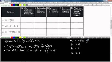 Secondaire 4 SN Québec: Fonction partie entière les paramètres a,  b, h et k exercice 8