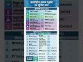 SI Unit Chart Short Trick! 🔥 मात्रक और प्रतीक एक मिनट में याद करें! 📈