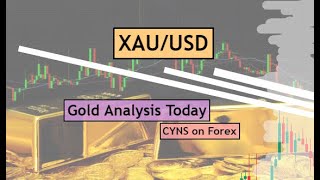 XAUUSD Analysis Today | Gold Technical Analysis for 19 January 2023 by CYNS on Forex