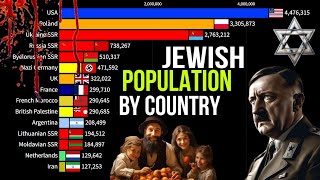 Jewish Population by Country ✡️️