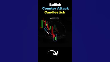 Bullish counterattack candlestick pattern | #chartpatterns  Forex | #shortsfeed