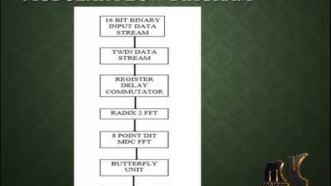 A Normal I/O Order Radix-2 FFT Architecture to Process Twin Data | Final Year Projects 2016 - 2017