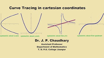 Curve Tracing in Cartesian Coordinate | Working Methods