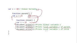 Programming Languages: Static Scoping Tagalog