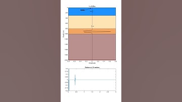 1D wave pressure finite difference