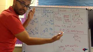 Unit 1 video Double Shifts