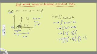 Shell Method, Volume of Revolution, Cylindrical Shells -  Example -  4 -  Integral Calculus