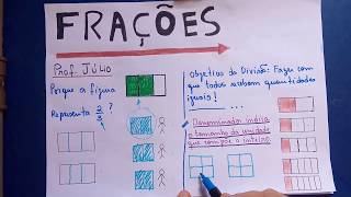 Introdução as Frações (aula 2)