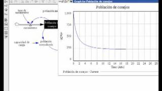 tutorial vensim parte 8 (tania castro vargas) administracion undac