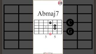 Fm7-Gm7-Abmaj7-Gm7 Chord Progression (ii-iii-IV-iii) #guitarlesson