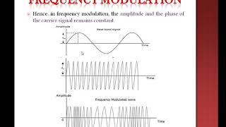 Angle Modulation (Frequency Modulation & Phase Modulation)