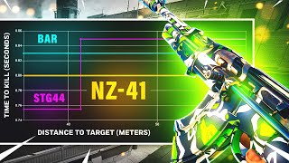 This NZ41 Class Setup has No Recoil and is the Long Range Meta in Warzone