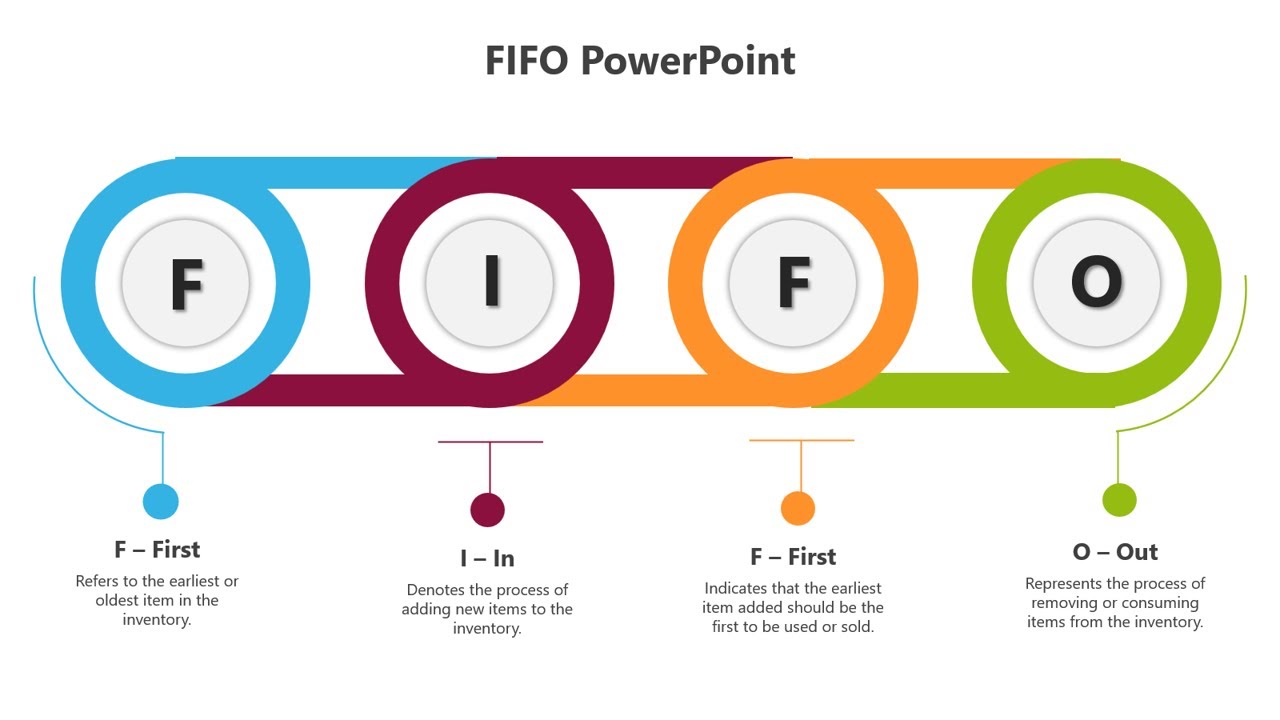 Powerpoint Chain Visualisation How to Create a Chain Infographic in PowerPoint - YouTube
