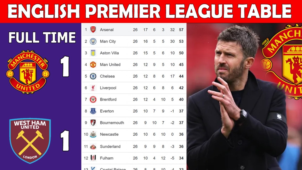 ⚽ ENGLISH PREMIER LEAGUE TABLE UPDATE TODAY | EPL TABLE UPDATING  - MATCH WEEK 26