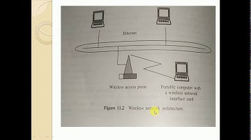 Network Security & Management (15CS62T): Revision of Unit 4 WIRELESS SECURITY- Smt. I. M. Patil