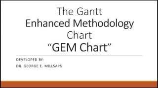 GEM Chart - Save Money and Increase Flexibility - Developed by Dr. George Millsaps
