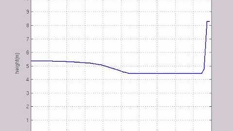 (CFD) Shallow Water Equations 1D - Dam Break