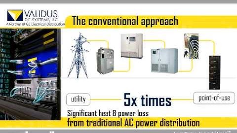 GE and Validus DC Systems introduce Direct Current (DC) Data Center System
