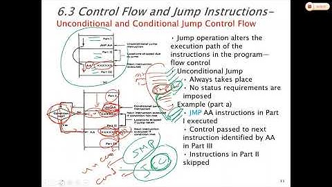 Chapter 6 Lecture 2 (Jump Instructions ) by Dr. Awni Itradat 13 8 2020