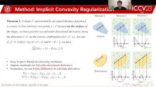 Learning Shape Primitives via Implicit Convexity Regularization