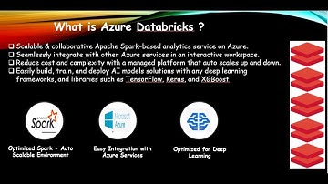 Azure Databricks - Getting Started - Do it yourself - part 1