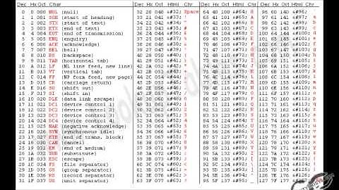 Vblog   FPGA MD5 Cracker