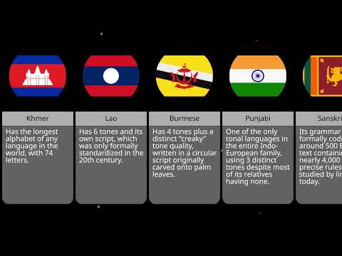 Hardest Languages to Learn - Comparison
