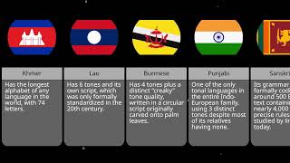 Hardest Languages to Learn - Comparison