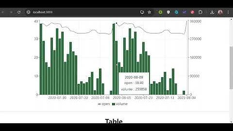 Stock Data Visualization Web App | ReactJS & Django | Netlify & PythonAnywhere Deployment