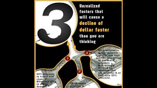 Three unrealized factors that will cause a decline of dollar faster than you are thinking.