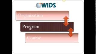 Designing Programs and Courses for Learning