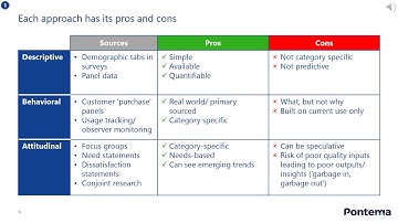 How to Segment a Market