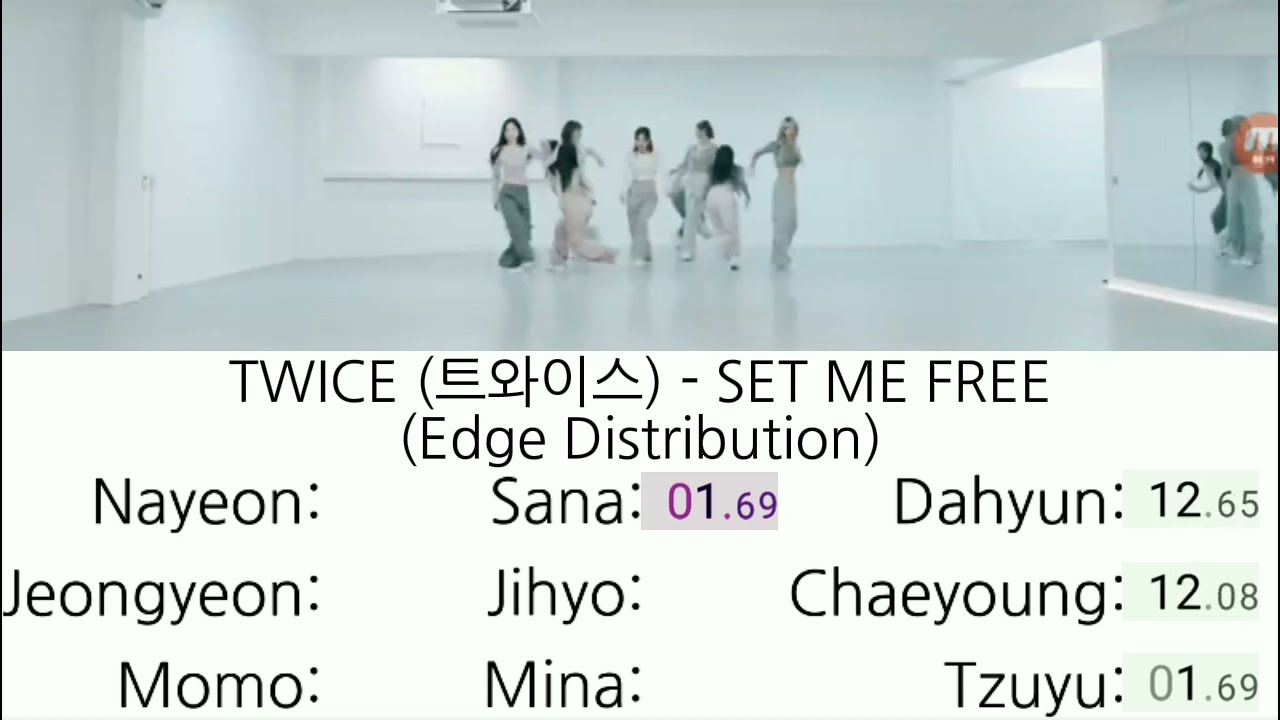 TWICE (트와이스) - SET ME FREE (Edge Distribution)