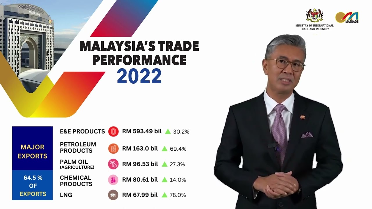 Malaysia's Trade Performance 2022