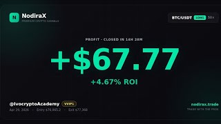 NodiraX AI Bot, How to switch from Isolated to Cross Margin for Smooth Trading. 