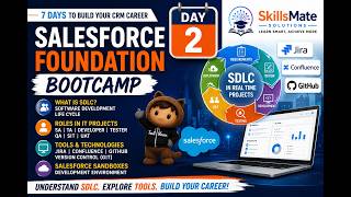 Day 2:Salesforce Foundation Bootcamp | Learn SDLC & How Real IT Projects Work | SkillsMate Solutions