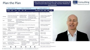 M&A Integration:  Plan the Plan